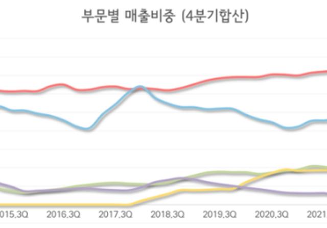 2023년 3분기 실적 검토 (1편)