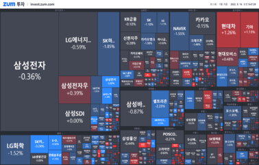 [개장] 코스피 2400선 붕괴