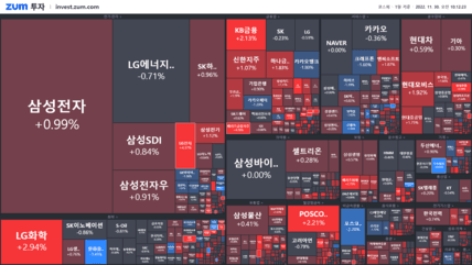 [개장] <strong>두산</strong>밥캣 흔드는 대규모 블록딜