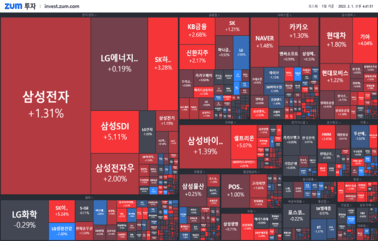 [마감] FOMC 앞두고 상승