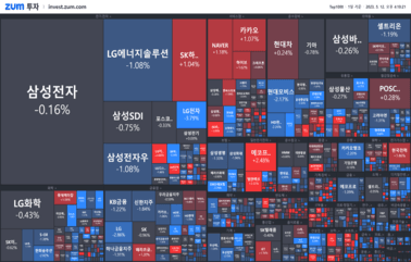 "[마감] KT는 되고, 에코프로는 안 되고 "