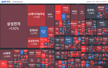 [개장] <strong>테슬라</strong>의 말말말