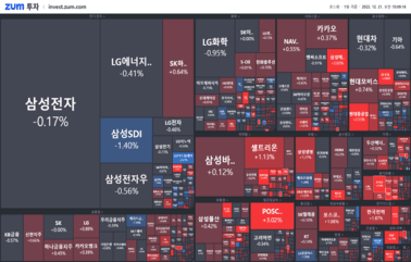 [개장] 1년 새 가격 3배 오른 이것