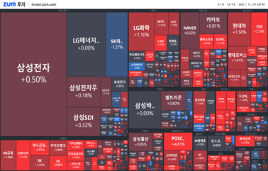 [마감] 2400선 근접한 코스피