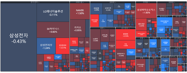 [마감] 오후장 키워드 같이의 가치