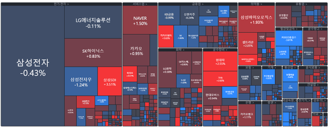 [마감] 오후<strong>장</strong> 키워드 같이의 가치