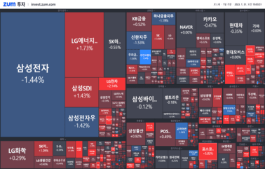 [개장] 40조 원 잭팟!