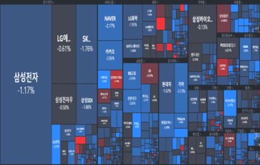 [개장] 끝나지 않는 인플레 타격