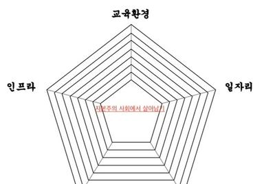 내 집 마련_어디를 사고 싶나요? (부동산 입지요소, 분석방법)
