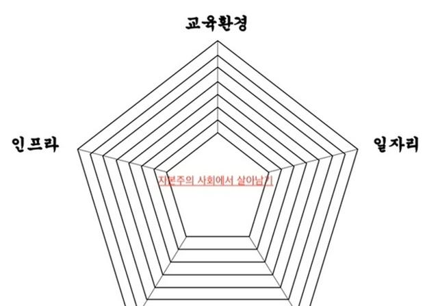 내 집 마련_어디를 사고 싶나요? (부동산 입지요소, 분석방법)