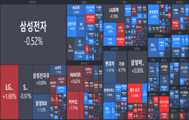 [개장] 알수없는 국내증시 향방.. 대응이 답이다.