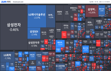 "[개장] <strong>카카오</strong>의 엇갈린 운명 "