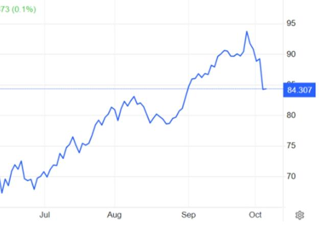 WTI <strong>국제</strong>유가 급락 의미 - 미국 소비 둔화 조짐