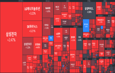 [마감] 불금, 불<strong>장</strong>