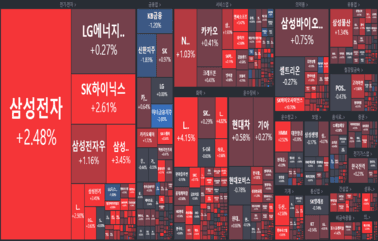 [개장] <strong>코로나</strong>... 또..또..또.. 시작인가?