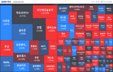 [마감] <strong>엔비디아</strong> 어디까지 올라가니?