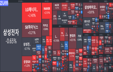 [개장] <strong>과자</strong>주가 왜 오르지?