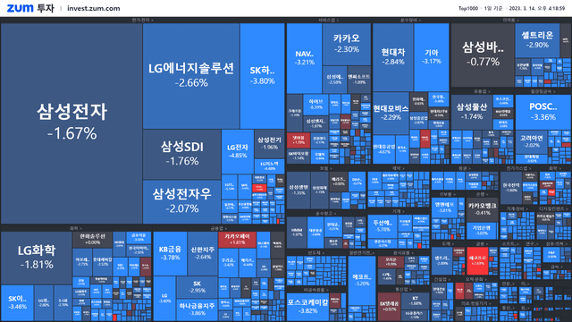 [마감] <strong>코스피</strong>·코스닥 폭락