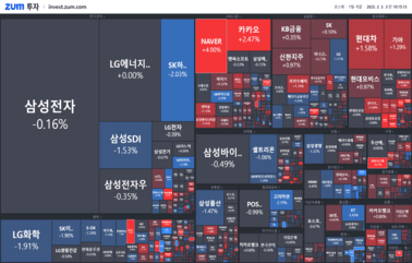 [개장] 미국은 올랐지만..