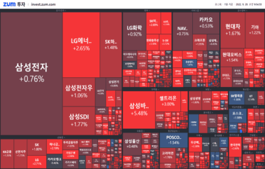 [개장] 영국 안정화 대책에 코스피도 진정 중