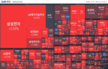 [개장] 2차전지, 아직 끝나지 않았다