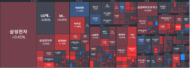 [개장] 기대 이상의 견조한 흐름