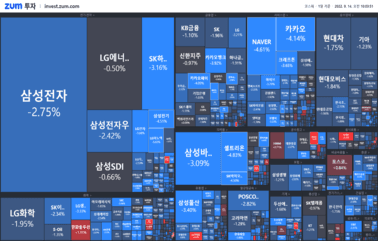 [개장] 어제는 온탕, 오늘은 냉탕