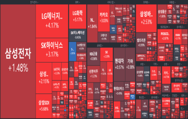 [개장] 0.75%p 금리 인상, 시장에는 선반영 된듯