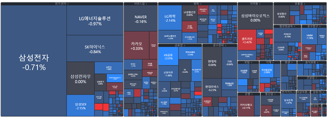 [개장시황] 낙폭 만회 중