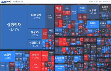 "[마감] <strong>현대차</strong> 영업익 사상 최대 "