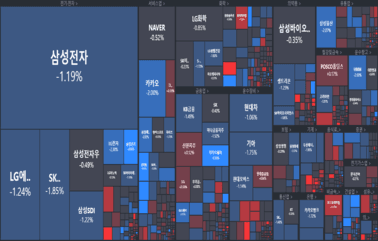 [개장] 테마에 움직이는 약세장