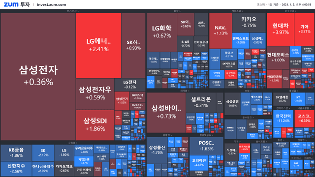[마감] <strong>새해</strong> 첫날부터 하락..