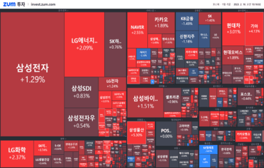 [개장] 위믹스의 화려한 <strong>부활</strong>
