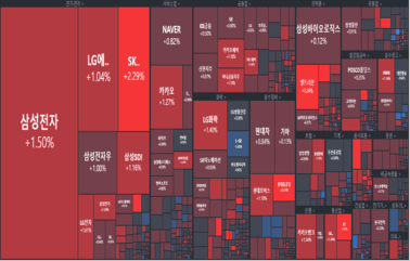 [개장] <strong>시총</strong>상위 모두 빨간불
