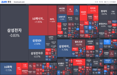 [개장] <strong>카카오뱅크</strong>·페이 호실적