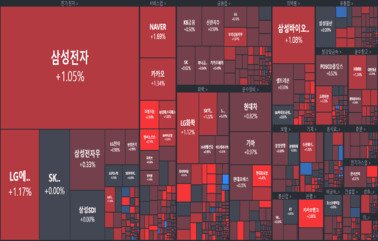 [개장] 한은 기준금리 연 1.75%로 인상