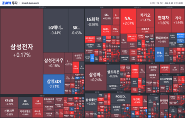 [개장] 금통위, <strong>기준</strong>금리 2.25% → 2.50%