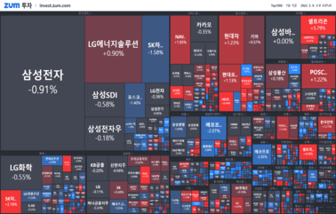 [마감] <strong>울산</strong> 공장 짓는 현대차