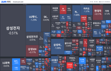 [개장] 회복 하나 했는데.. 역시나 쉽지 않은 증시..