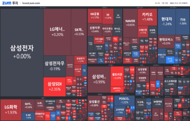 [개장] HLB, 간암 치료제 임상 긍정적 결과