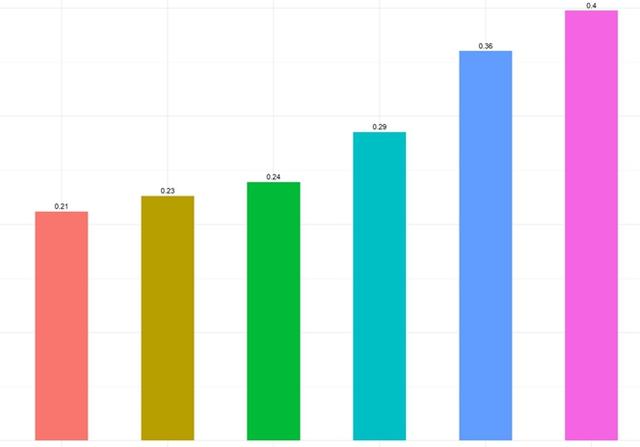 [<strong>인사이트</strong>] 신고가 달성 후 시장의 움직임은?