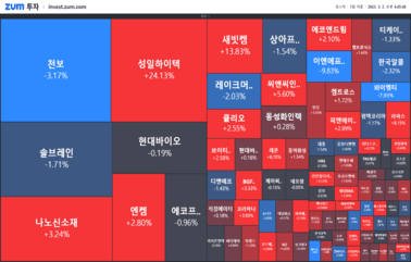 [마감] <strong>600</strong>조 원까지 확대될 시장