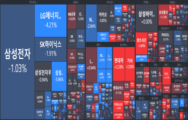 [개장] 계속되는 실적 하향 리포트