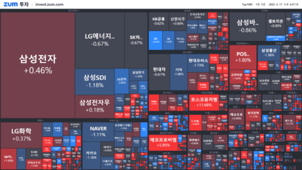 [마감] 2차전지에 <strong>철강</strong>까지 연이은 호재