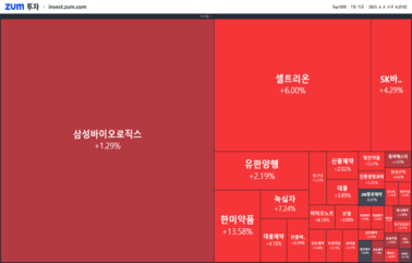 [마감] 바이오 기업들 폭등한 이유