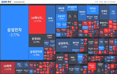 [마감] <strong>삼성전자</strong> 어닝쇼크
