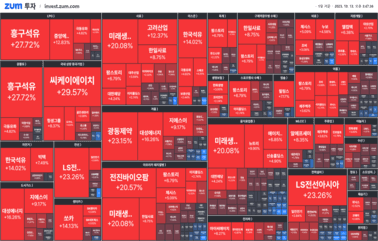 "[마감] 전쟁으로 주가는 들썩들썩 "