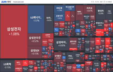 [개장] 계속되는 외국인의 순매수