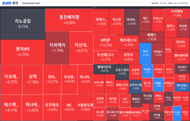 [개장] 반도체, 새로운 <strong>주인공</strong> 될까