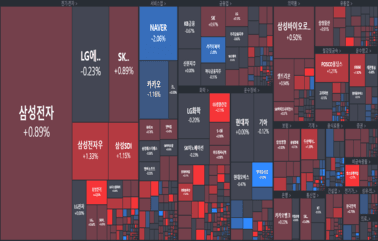 [개장] 이차전지 강세